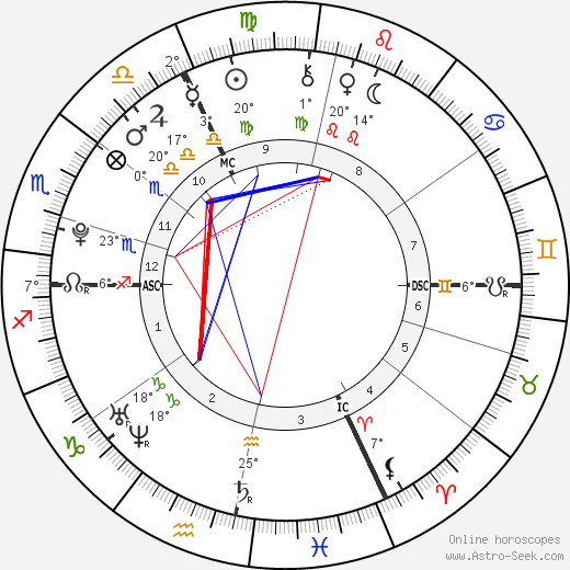 Alexia Sedykh birth chart, biography, wikipedia 2024, 2025