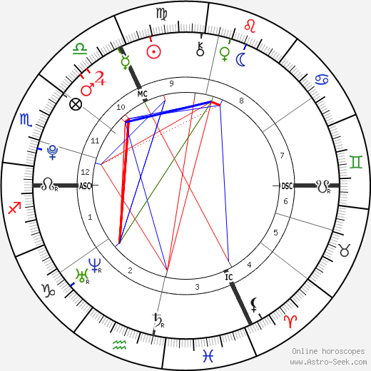 Alexia Sedykh birth chart, Alexia Sedykh astro natal horoscope, astrology