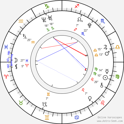 Anna Grace Stewart birth chart, biography, wikipedia 2024, 2025