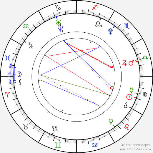 Anna Grace Stewart birth chart, Anna Grace Stewart astro natal horoscope, astrology