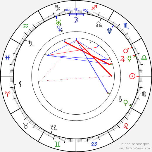 Chase Ellison birth chart, Chase Ellison astro natal horoscope, astrology