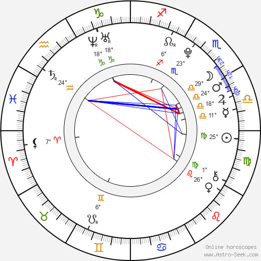 Daniel Řezníček birth chart, biography, wikipedia 2023, 2024