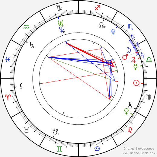 Daniel Řezníček birth chart, Daniel Řezníček astro natal horoscope, astrology