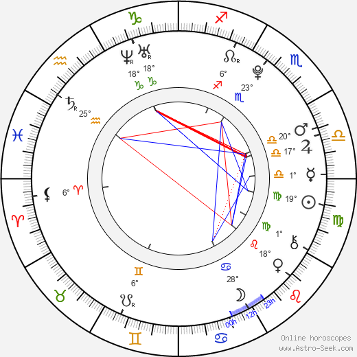 Filip Čechovič birth chart, biography, wikipedia 2023, 2024