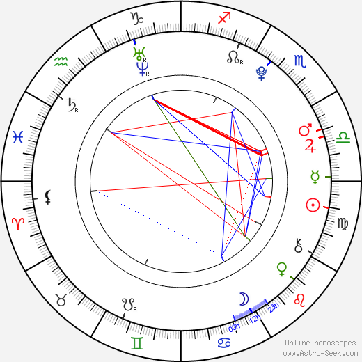 Filip Čechovič birth chart, Filip Čechovič astro natal horoscope, astrology