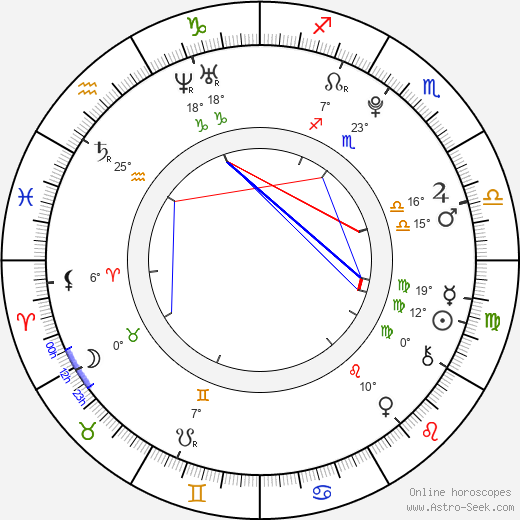 Gage Golightly birth chart, biography, wikipedia 2024, 2025