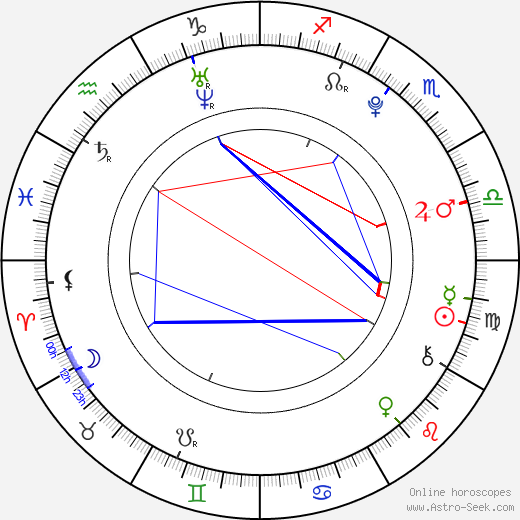 Gage Golightly birth chart, Gage Golightly astro natal horoscope, astrology