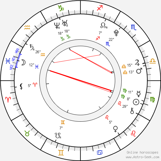 Ilona Mitrecey birth chart, biography, wikipedia 2024, 2025