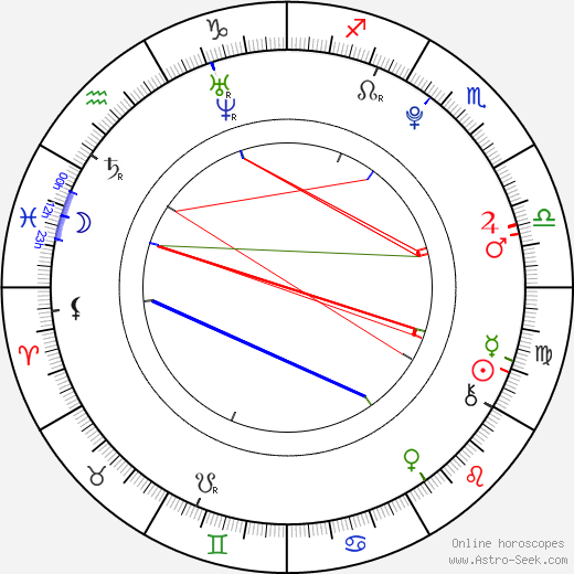 Ilona Mitrecey birth chart, Ilona Mitrecey astro natal horoscope, astrology