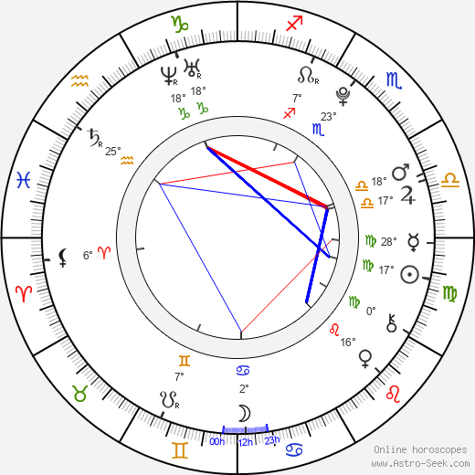 Jang Yi Jeong birth chart, biography, wikipedia 2024, 2025