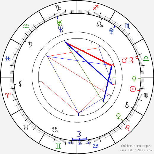 Jang Yi Jeong birth chart, Jang Yi Jeong astro natal horoscope, astrology