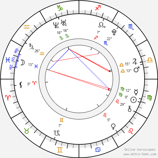 Jeremy Mockridge birth chart, biography, wikipedia 2024, 2025