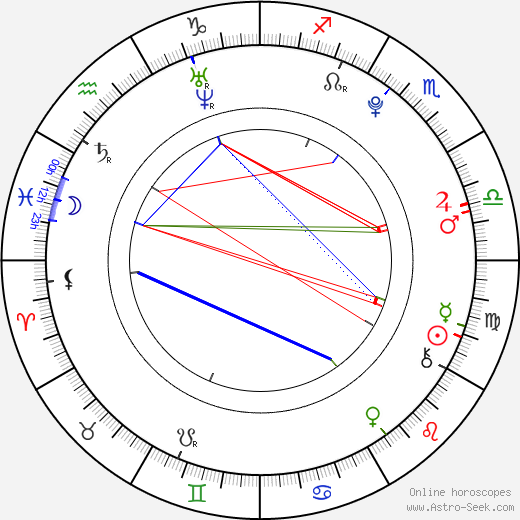 Jeremy Mockridge birth chart, Jeremy Mockridge astro natal horoscope, astrology