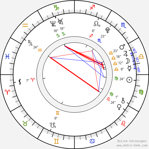 Jindra Vosecký birth chart, biography, wikipedia 2024, 2025
