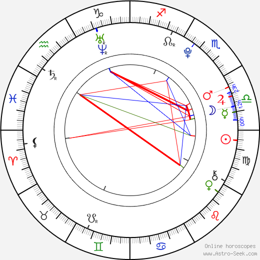 Jindra Vosecký birth chart, Jindra Vosecký astro natal horoscope, astrology