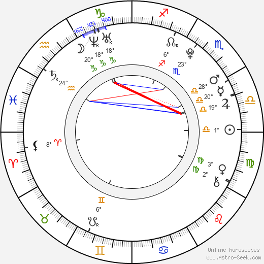 Jonáš Ledecký birth chart, biography, wikipedia 2023, 2024