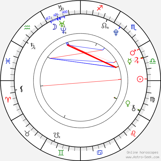 Jonáš Ledecký birth chart, Jonáš Ledecký astro natal horoscope, astrology