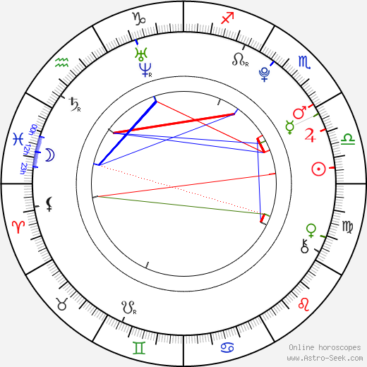 Lee HongBin birth chart, Lee HongBin astro natal horoscope, astrology