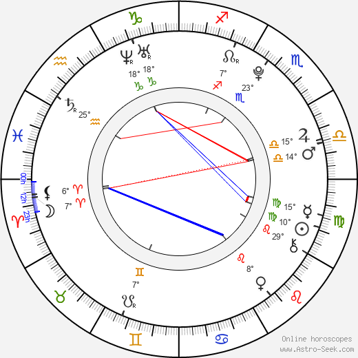 Lee Sung Jong birth chart, biography, wikipedia 2024, 2025
