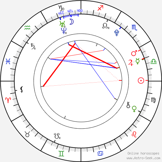 Lily Mae Harrington birth chart, Lily Mae Harrington astro natal horoscope, astrology