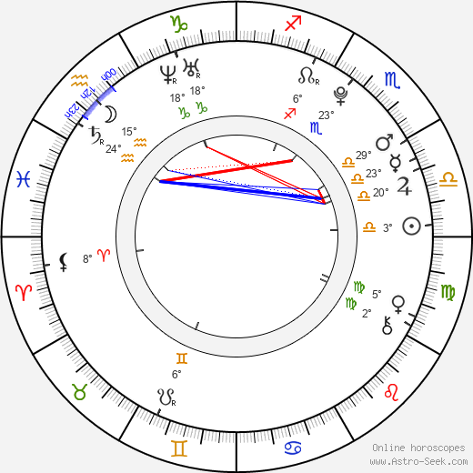 Lucie Urbanová birth chart, biography, wikipedia 2024, 2025
