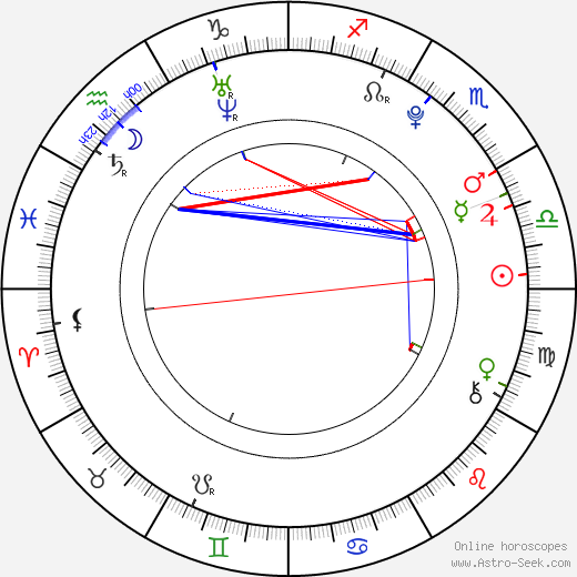 Lucie Urbanová birth chart, Lucie Urbanová astro natal horoscope, astrology