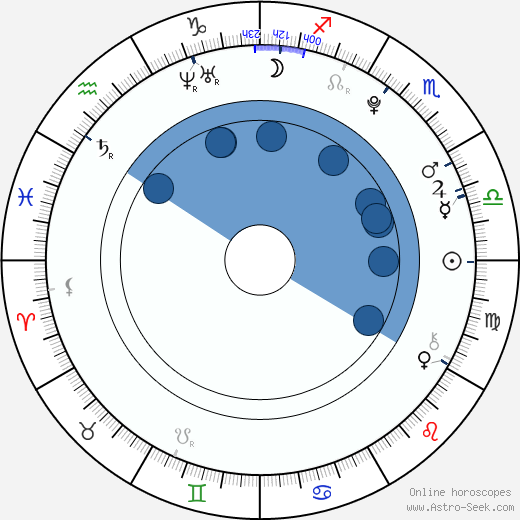 Marco Zakouřil wikipedia, horoscope, astrology, instagram