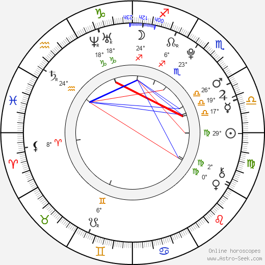 Marco Zakouřil birth chart, biography, wikipedia 2023, 2024