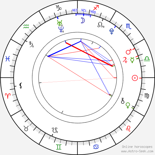 Marco Zakouřil birth chart, Marco Zakouřil astro natal horoscope, astrology