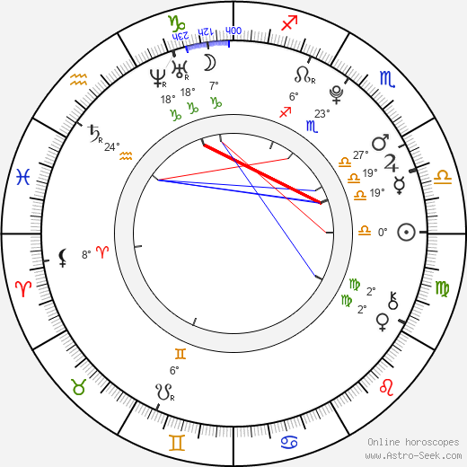 Marie Kružíková birth chart, biography, wikipedia 2024, 2025