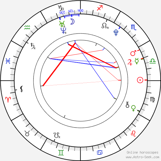 Marie Kružíková birth chart, Marie Kružíková astro natal horoscope, astrology