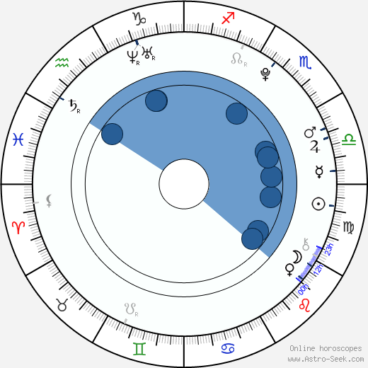 Matouš Vrba wikipedia, horoscope, astrology, instagram