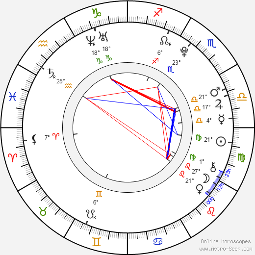 Matouš Vrba birth chart, biography, wikipedia 2024, 2025