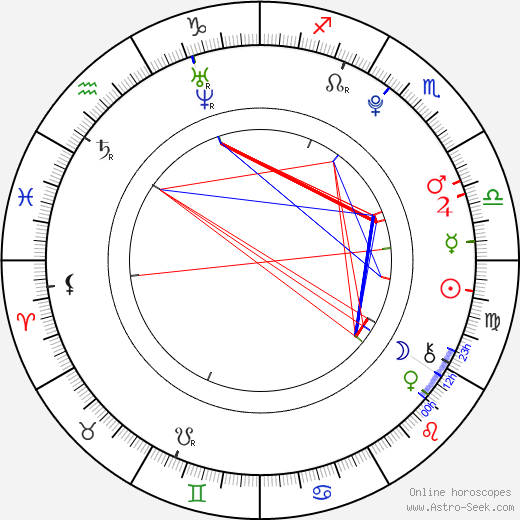 Matouš Vrba birth chart, Matouš Vrba astro natal horoscope, astrology