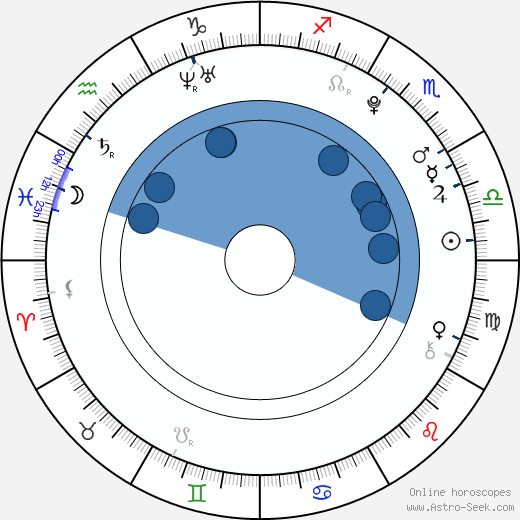 Max Whitaker horoscope, astrology, sign, zodiac, date of birth, instagram