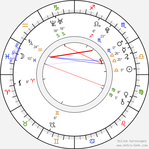 Max Whitaker birth chart, biography, wikipedia 2023, 2024