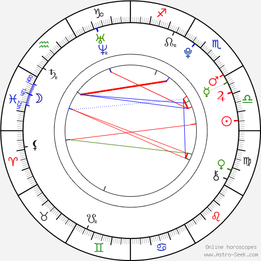 Max Whitaker birth chart, Max Whitaker astro natal horoscope, astrology