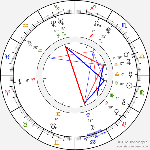 Megan Nicole birth chart, biography, wikipedia 2024, 2025