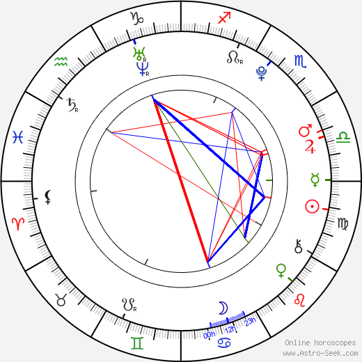 Megan Nicole birth chart, Megan Nicole astro natal horoscope, astrology