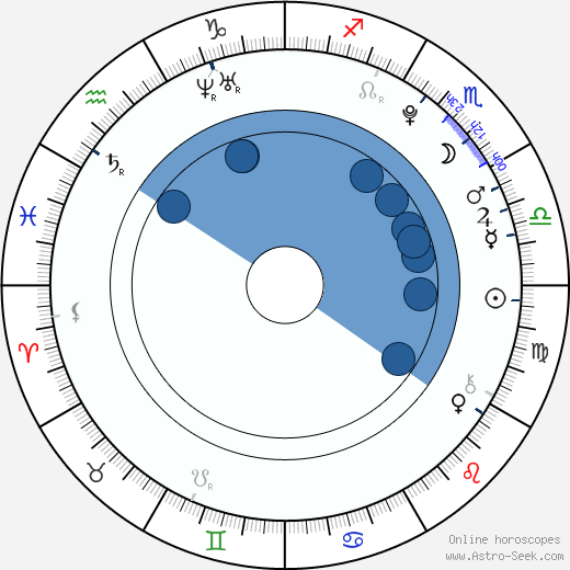 Miyuki Watanabe wikipedia, horoscope, astrology, instagram