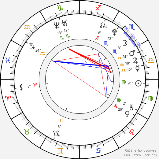 Miyuki Watanabe birth chart, biography, wikipedia 2024, 2025
