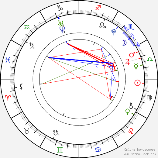 Miyuki Watanabe birth chart, Miyuki Watanabe astro natal horoscope, astrology