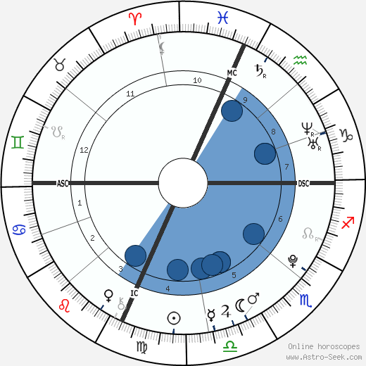 Montel Williams Jr. Oroscopo, astrologia, Segno, zodiac, Data di nascita, instagram