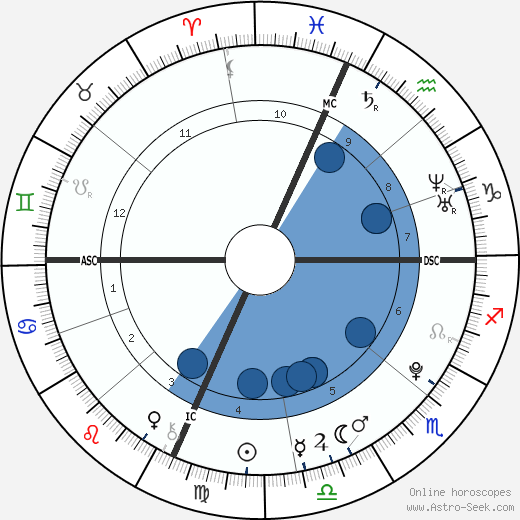 Montel Williams Jr. wikipedia, biography, birth chart, instagram Montel Williams Jr. wikipedia, horoscope, astrology, instagram