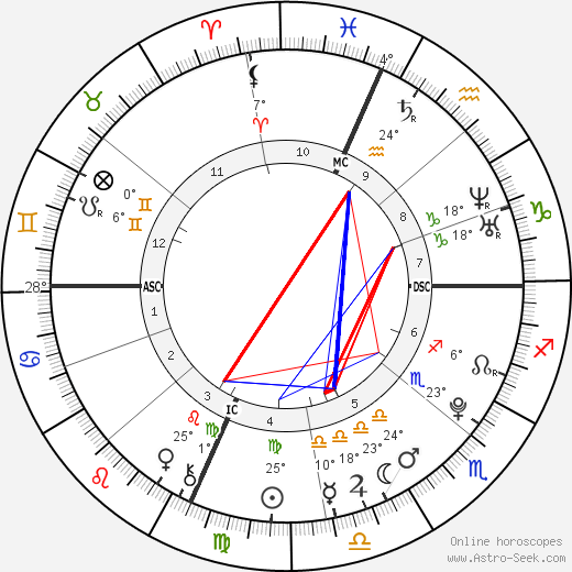 Montel Williams Jr. birth chart, biography, wikipedia 2023, 2024