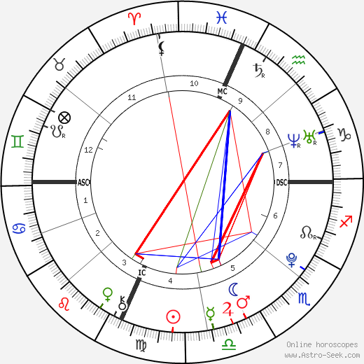 Montel Williams Jr. birth chart, Montel Williams Jr. astro natal horoscope, astrology