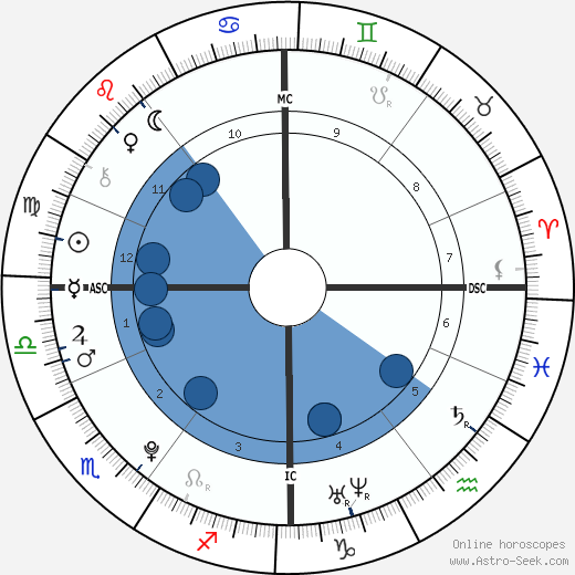 Niall Horan horoscope, astrology, sign, zodiac, date of birth, instagram