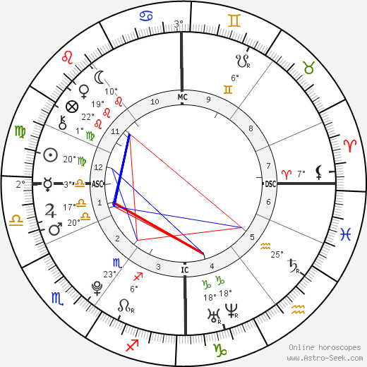 Niall Horan birth chart, biography, wikipedia 2024, 2025