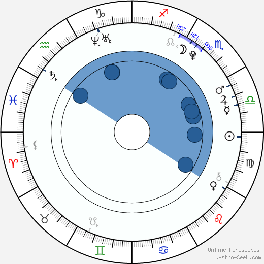 Otto Gustavsson wikipedia, horoscope, astrology, instagram