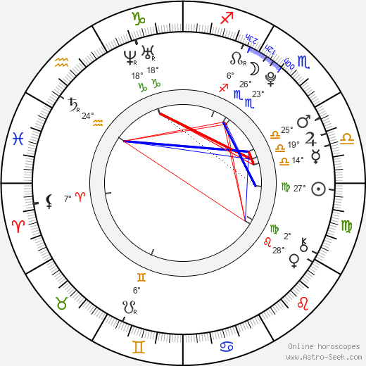 Otto Gustavsson birth chart, biography, wikipedia 2024, 2025